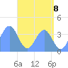 Ailinglapalap Atoll tide chart for Tuesday, June 8, 2021