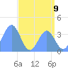 Ailinglapalap Atoll tide chart for Friday, July 9, 2021