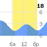 Ailinglapalap Atoll tide chart for Wednesday, August 18, 2021