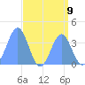 Ailinglapalap Atoll tide chart for Monday, August 9, 2021
