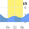 Ailinglapalap Atoll tide chart for Wednesday, September 15, 2021