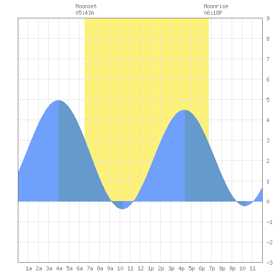Ailinglapalap Atoll tide chart for Monday, September 20, 2021