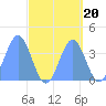 Ailinglapalap Atoll tide chart for Monday, September 20, 2021