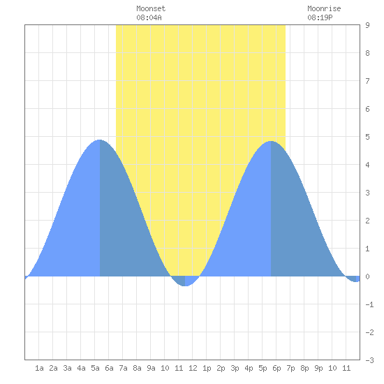 Ailinglapalap Atoll tide chart for Thursday, September 23, 2021