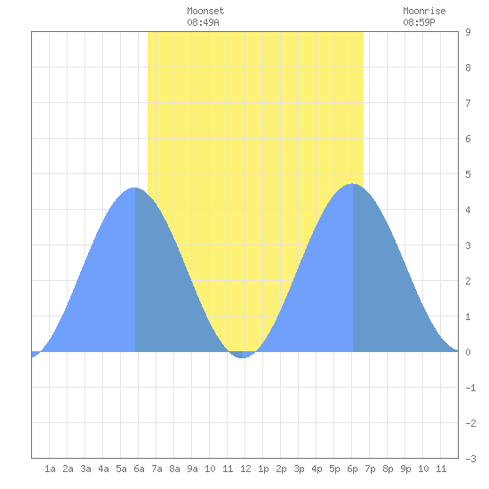 Ailinglapalap Atoll tide chart for Friday, September 24, 2021