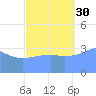 Ailinglapalap Atoll tide chart for Thursday, September 30, 2021