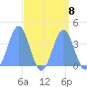 Ailinglapalap Atoll tide chart for Wednesday, September 8, 2021
