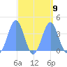 Ailinglapalap Atoll tide chart for Thursday, September 9, 2021