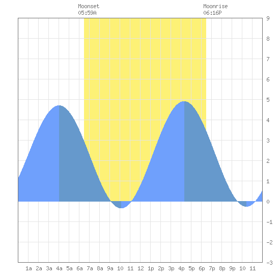 Ailinglapalap Atoll tide chart for Wednesday, October 20, 2021