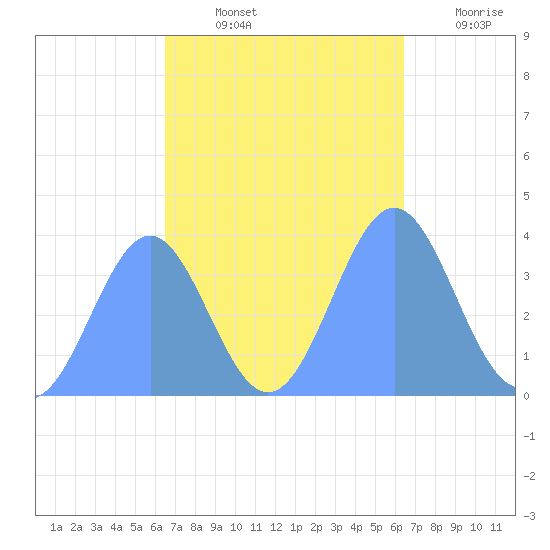 Ailinglapalap Atoll tide chart for Sunday, October 24, 2021