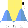 Ailinglapalap Atoll tide chart for Saturday, October 9, 2021