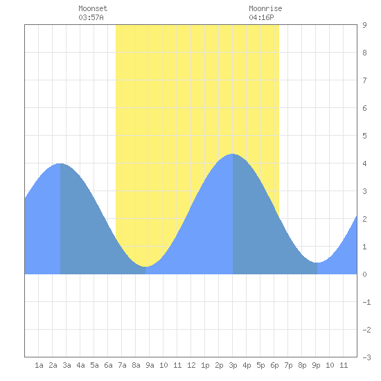 Ailinglapalap Atoll tide chart for Tuesday, November 16, 2021