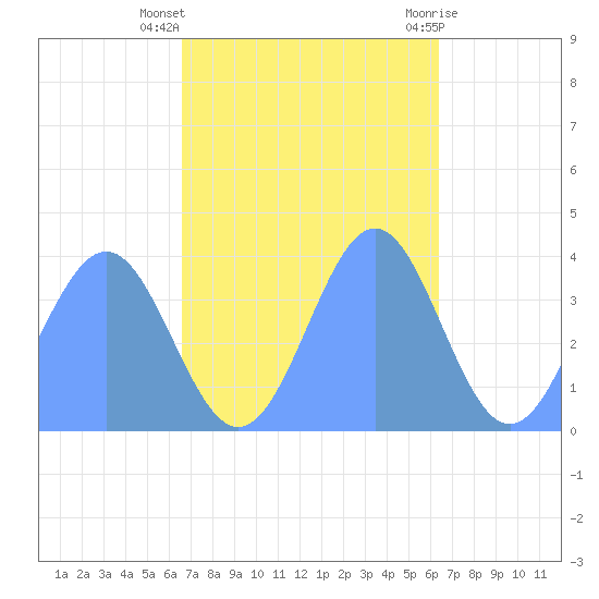 Ailinglapalap Atoll tide chart for Wednesday, November 17, 2021