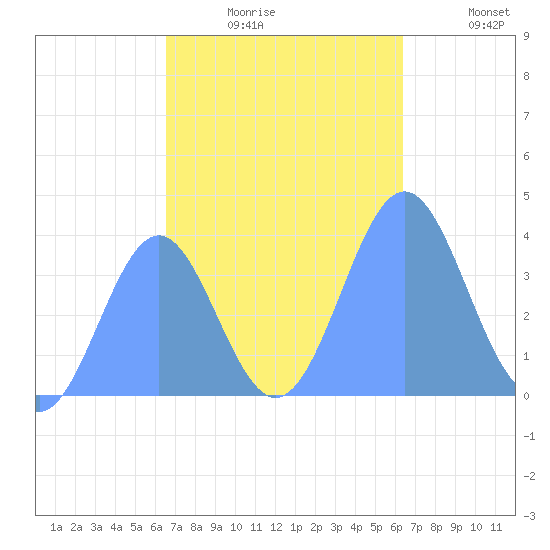 Ailinglapalap Atoll tide chart for Monday, November 8, 2021