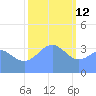 Ailinglapalap Atoll tide chart for Wednesday, January 12, 2022