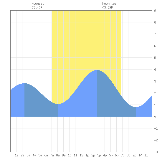 Ailinglapalap Atoll tide chart for Friday, January 14, 2022
