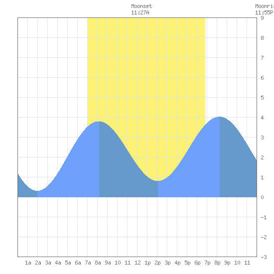 Ailinglapalap Atoll tide chart for Monday, January 24, 2022
