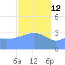 Ailinglapalap Atoll tide chart for Saturday, March 12, 2022