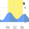 Ailinglapalap Atoll tide chart for Wednesday, March 9, 2022