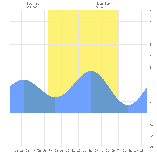 Ailinglapalap Atoll tide chart for Tuesday, April 12, 2022