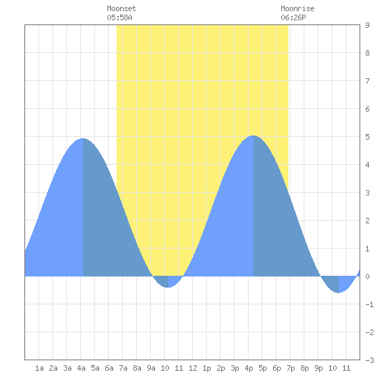Ailinglapalap Atoll tide chart for Saturday, April 16, 2022