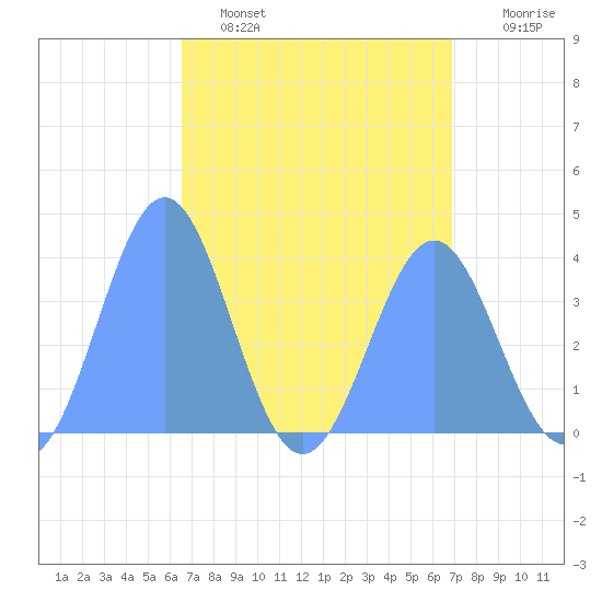 Ailinglapalap Atoll tide chart for Tuesday, April 19, 2022