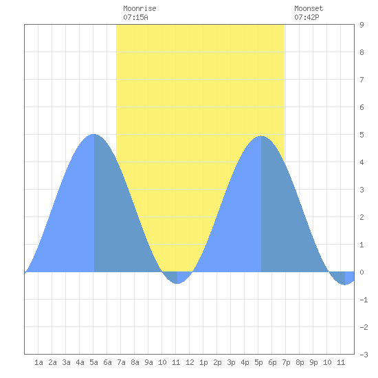 Ailinglapalap Atoll tide chart for Saturday, April 2, 2022