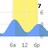 Ailinglapalap Atoll tide chart for Thursday, April 7, 2022
