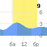 Ailinglapalap Atoll tide chart for Saturday, April 9, 2022
