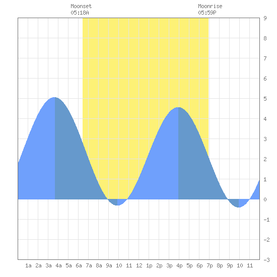 Ailinglapalap Atoll tide chart for Sunday, May 15, 2022