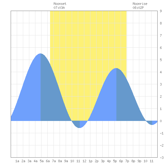Ailinglapalap Atoll tide chart for Tuesday, May 17, 2022