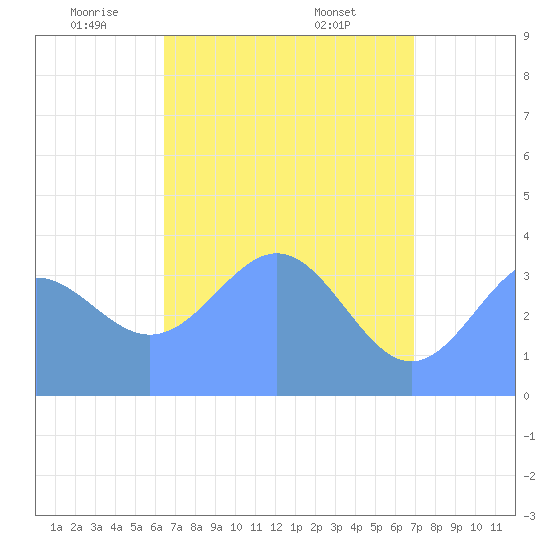 Ailinglapalap Atoll tide chart for Tuesday, May 24, 2022