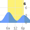 Ailinglapalap Atoll tide chart for Friday, May 6, 2022