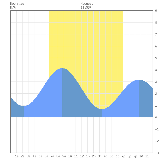 Ailinglapalap Atoll tide chart for Monday, June 20, 2022