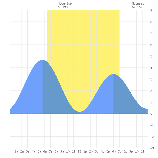 Ailinglapalap Atoll tide chart for Thursday, June 2, 2022