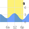 Ailinglapalap Atoll tide chart for Thursday, June 9, 2022