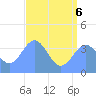 Ailinglapalap Atoll tide chart for Wednesday, July 6, 2022