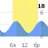 Ailinglapalap Atoll tide chart for Thursday, August 18, 2022