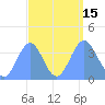 Ailinglapalap Atoll tide chart for Thursday, September 15, 2022