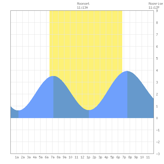 Ailinglapalap Atoll tide chart for Friday, September 16, 2022