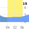 Ailinglapalap Atoll tide chart for Monday, September 19, 2022