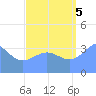 Ailinglapalap Atoll tide chart for Monday, September 5, 2022