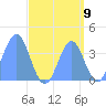 Ailinglapalap Atoll tide chart for Friday, September 9, 2022