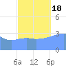 Ailinglapalap Atoll tide chart for Tuesday, October 18, 2022