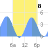 Ailinglapalap Atoll tide chart for Saturday, October 8, 2022