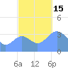 Ailinglapalap Atoll tide chart for Tuesday, November 15, 2022
