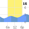Ailinglapalap Atoll tide chart for Wednesday, November 16, 2022