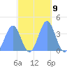 Ailinglapalap Atoll tide chart for Wednesday, November 9, 2022