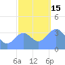 Ailinglapalap Atoll tide chart for Thursday, December 15, 2022