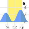 Ailinglapalap Atoll tide chart for Friday, December 9, 2022